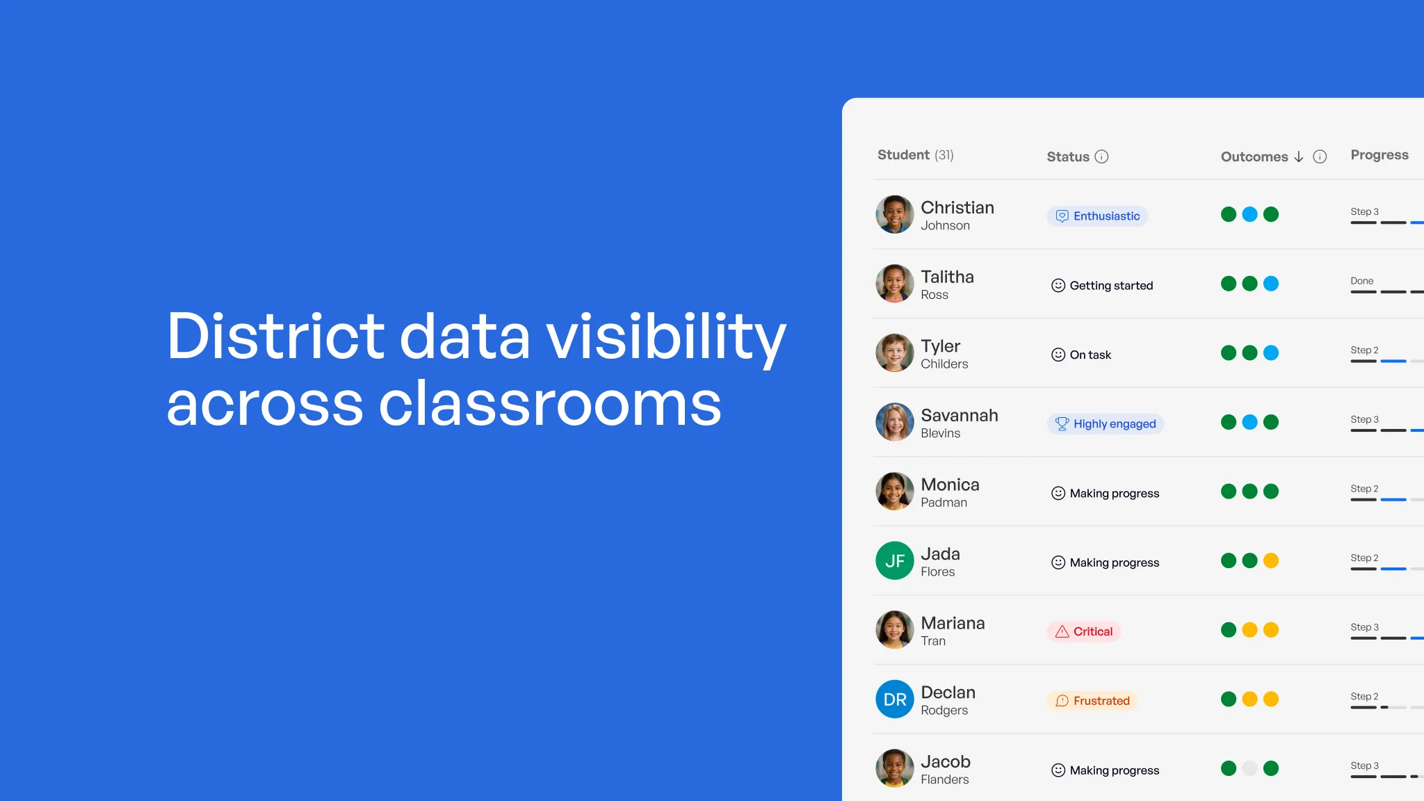 A student progress dashboard showing district data visibility across classrooms, listing 9 students with their status,…
