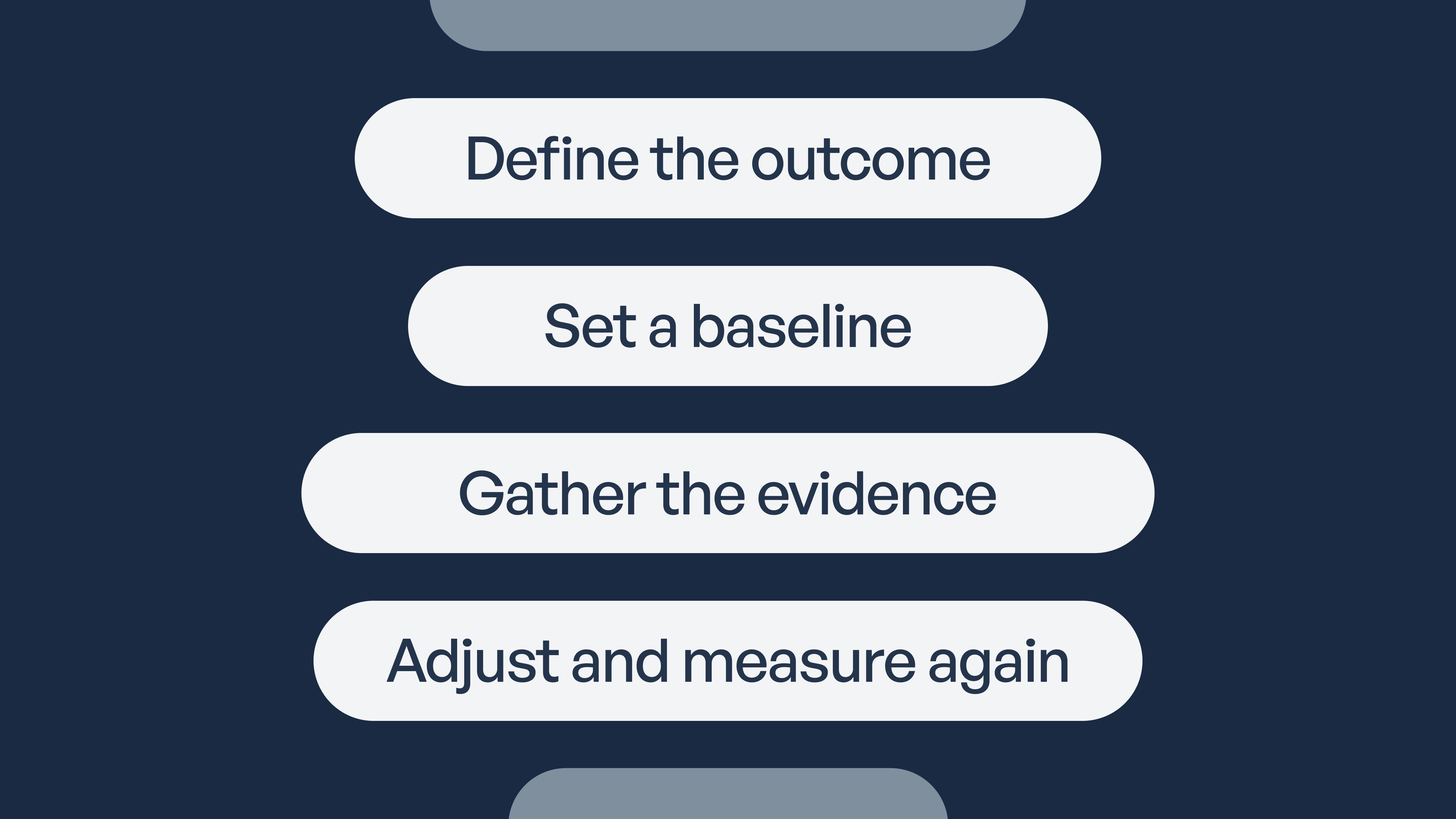 A vertical flowchart showing four steps in white rounded boxes on a dark blue background: Define the outcome, Set a…