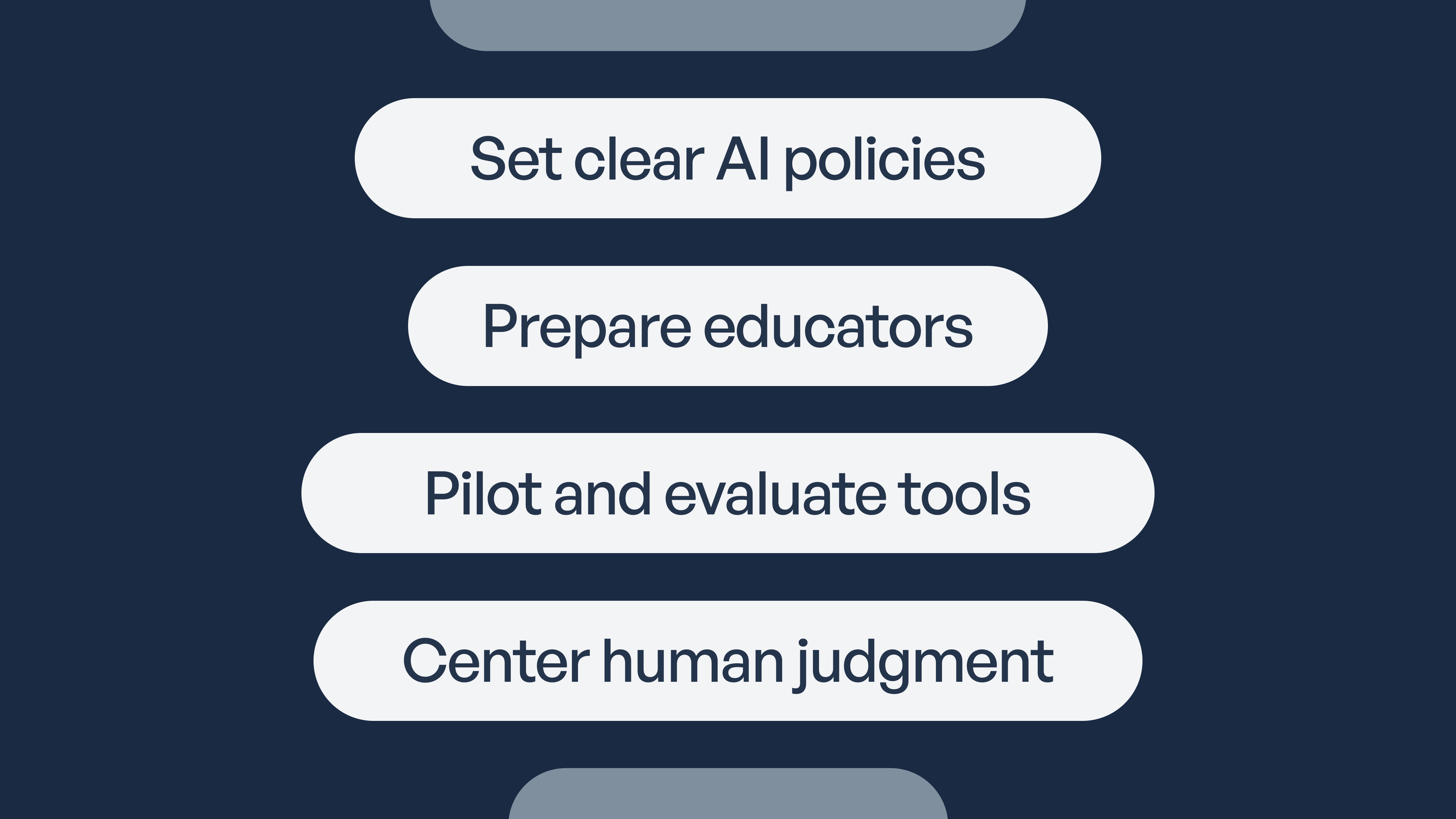 A vertical list of four white rounded buttons on a dark blue background displaying AI implementation steps: Set clear AI…
